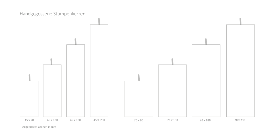 Grafik mit den Größen von Stumpenkerzen